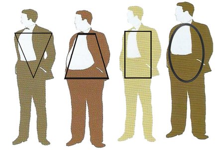 Cum de a determina tipul de corp pentru femei și bărbați, Clinica slav