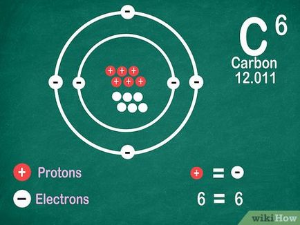 Cum se utilizează tabelul periodic