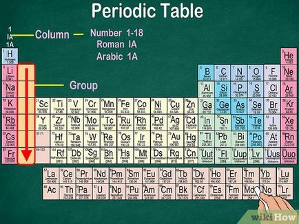 Cum se utilizează tabelul periodic