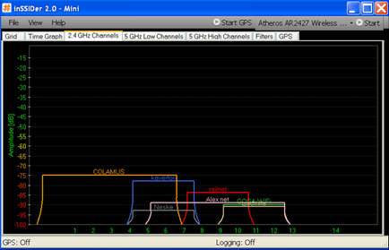 Cum de a schimba canalul de pe router - ghid pas cu pas