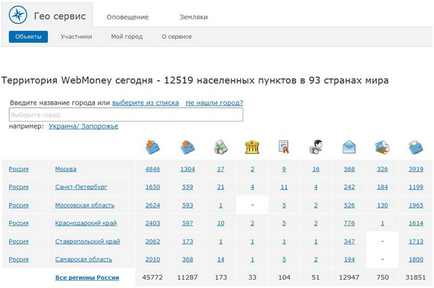 Cum de a reincarca contul prin intermediul unui terminal de WebMoney