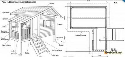 Cum de a construi casa de lemn pentru copii în țară și pe copac