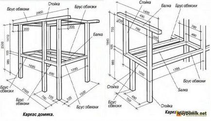 Cum de a construi casa de lemn pentru copii în țară și pe copac