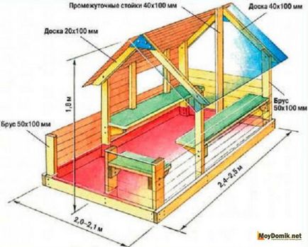 Cum de a construi casa de lemn pentru copii în țară și pe copac