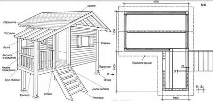 Cum de a construi o casă pentru copiii cu propriile lor mâini - o descriere a etapelor