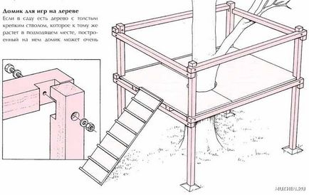 Cum de a construi o casă în copac pentru copiii cu propriile lor mâini