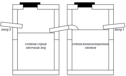 Cum de a construi un duș de la cabana câteva opțiuni