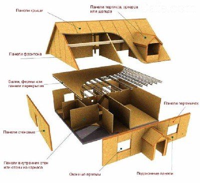 Cum de a construi o casă grădină cu propriile sale mâini din bara de tehnologie finlandeză