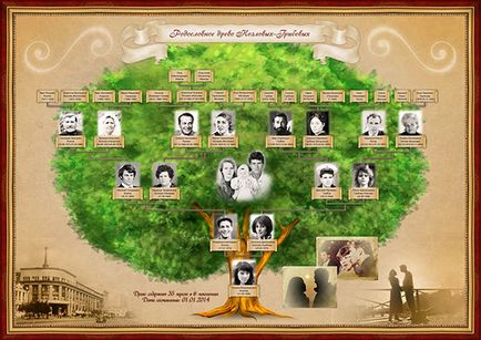 Cum de a face un arbore genealogic generic ca de lucru, sfaturi, diagrame și video