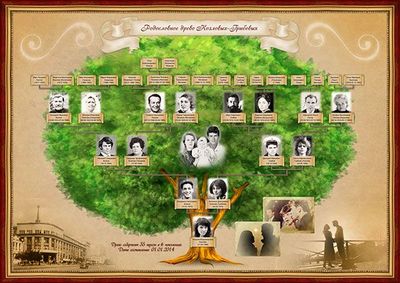 Cum de a face un arbore genealogic