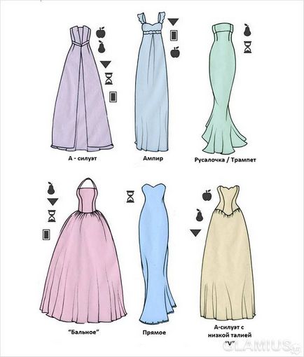 Cum de a alege o rochie de mireasa - sfaturi și nuanțe