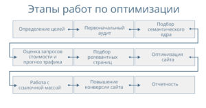 Cum de a promova site-ul dvs. pe cont propriu, topmayseo