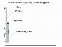 Ca o auto-a instala balize pentru ipsos și se calculează numărul de tehnologie ipsos