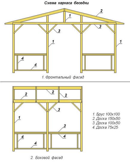 Cum de a face propriile dvs. materiale mâini foisor, constructii