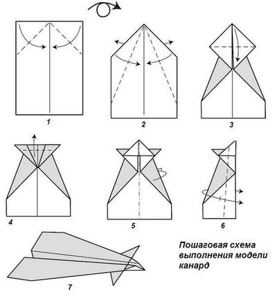 Cum sa faci un avion de hârtie - avioane de hârtie, și nu știai