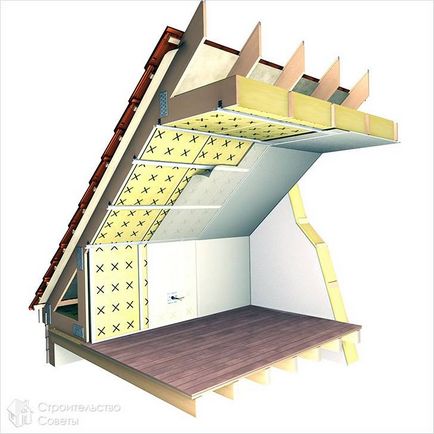 Cum sa faci un acoperiș fronton - tipuri de materiale pentru fabricarea de fronton