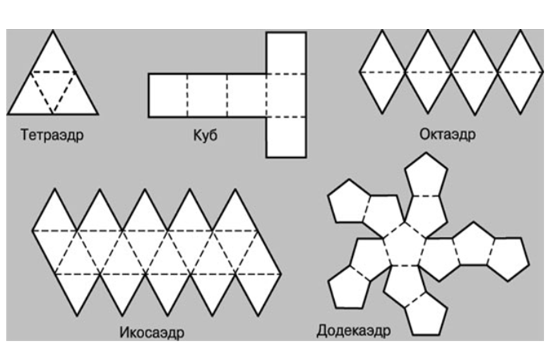 Cum se face de hârtie pentru a face un poliedru de hîrtie
