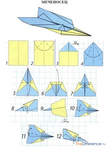 Cum sa faci un avion de hârtie