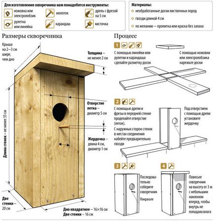 Cum sa faci o Birdhouse propriile sale mâini făcute de desene și dimensiuni de lemn și resturi de materiale pe o fotografie