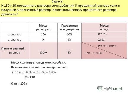 Soluție de sare Cum la 10 la suta