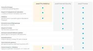 Cum de a descărca și instala antivirusul gratuit avast (Avast Internet Security) Cum de a descărca și instala avast antivirus gratuit