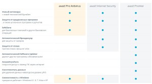 Cum de a descărca și instala avast antivirus gratuit