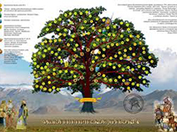 Cum de a face un arbore genealogic al familiei sale