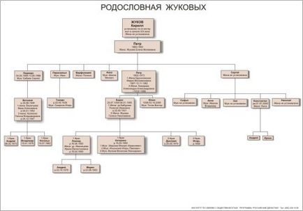 Ca și în mâinile lor de a face arborele genealogic