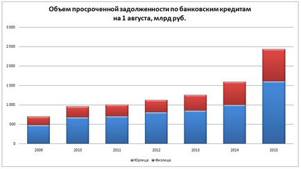 Cum tehnologia ajută colectoare pentru colectarea datoriilor, rusbase