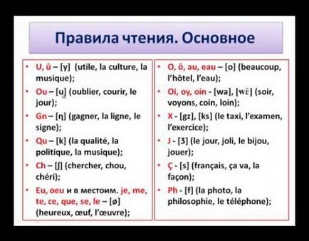 Cum să învețe limba franceză de la zero top 10 sfaturi practice pentru începători pentru a învăța limba franceză