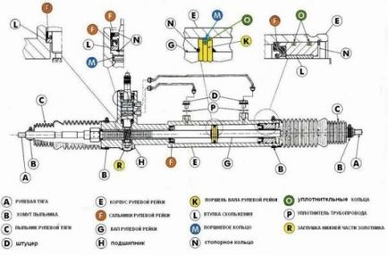 Cum să înlocuiască cremaliera de direcție 2114 - 2108 Club