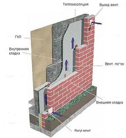 cameră Brick cu mâinile cum să facă lucrurile bine