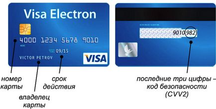 de securitate carte de cod de vize - cum știi unde să fie și numărul de card bancar de economii