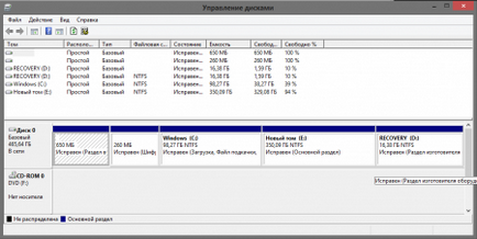 Calculatorul nu vede unitatea flash USB prin USB sau dispozitiv necunoscut