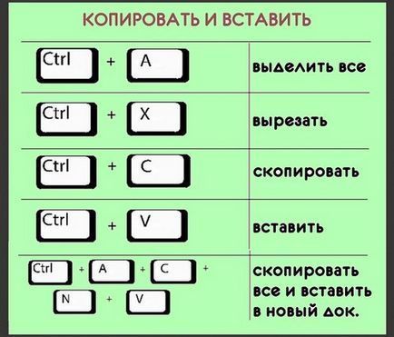 Copierea de pe tastatură