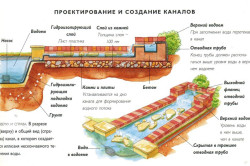 Amenajare a teritoriului teren denivelat, cu o pantă de (video)