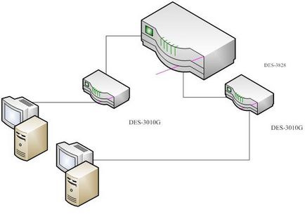 de gestionare a rețelei LR3 folosind protocolul SNMP