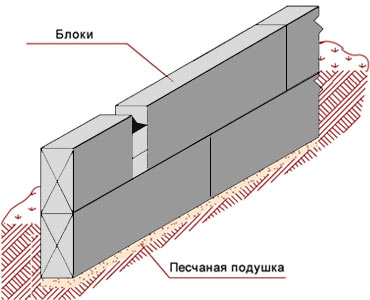 Micul Casa pe mâini - instrucțiuni pas cu pas!