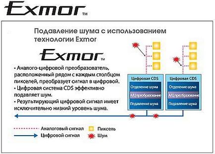 Matrix Sony Exmor camere de supraveghere video Karki