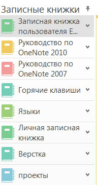Microsoft OneNote - modul de utilizare a programului, capacitățile sale