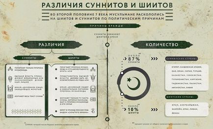 zone musulmane sunnite ale Islamului sunnit, o scurtă istorie a creșterii, numărul de lume