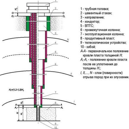 gaz de petrol și de foraj sonde de petrol și gaze pe uscat pe