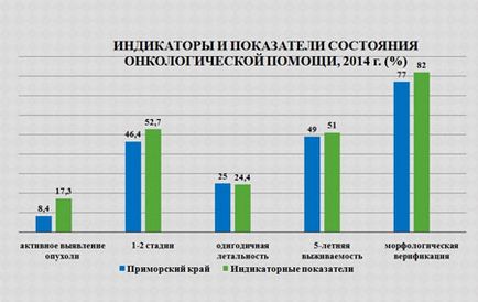 Nu este atât de teribil de cancer, cum este pictat - portalul medical al Primorsky Krai