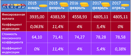 normele de indexare noi pentru pensionari, ABC pensie