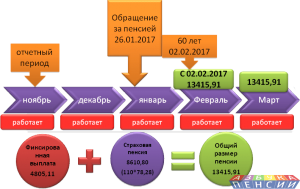 normele de indexare noi pentru pensionari, ABC pensie