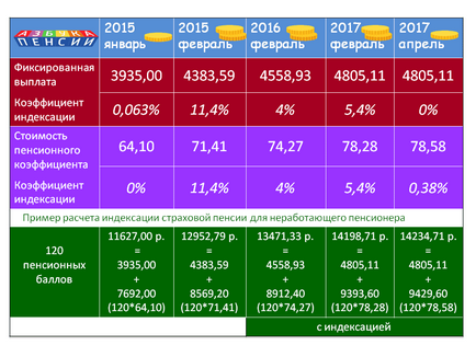 normele de indexare noi pentru pensionari, ABC pensie