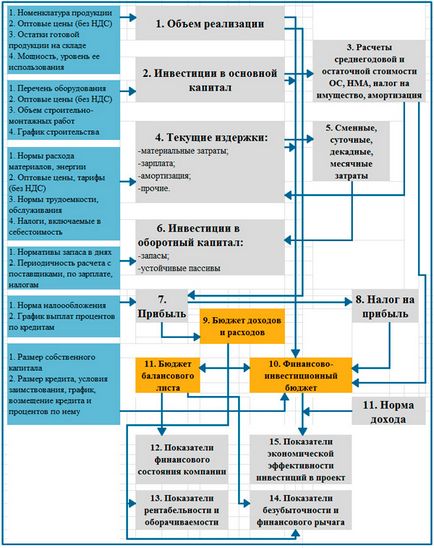 indicatori de performanță cheie ale descrierii proiectului și modul de calcul