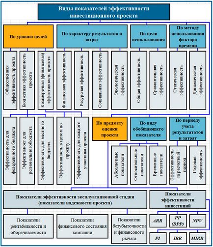 indicatori de performanță cheie ale descrierii proiectului și modul de calcul