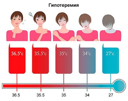 Insuficienta cardiaca cauze, simptome, de prim ajutor și prognoza