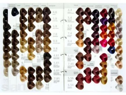Paletă profesionale Estelle - nuanțe de colorare a părului și recenzii